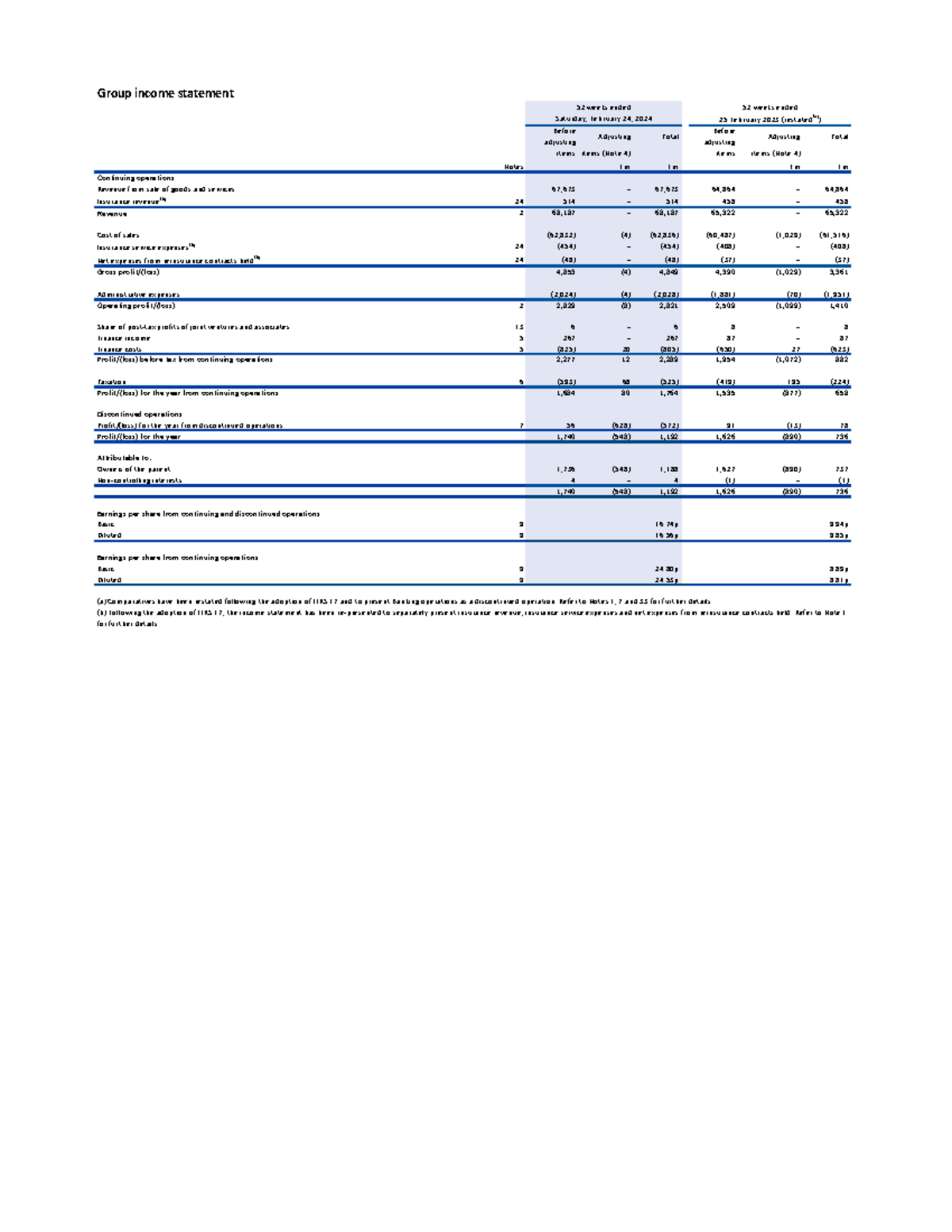 Tesco 2024 AR: Group Income Statement & Financial Overview - Studocu