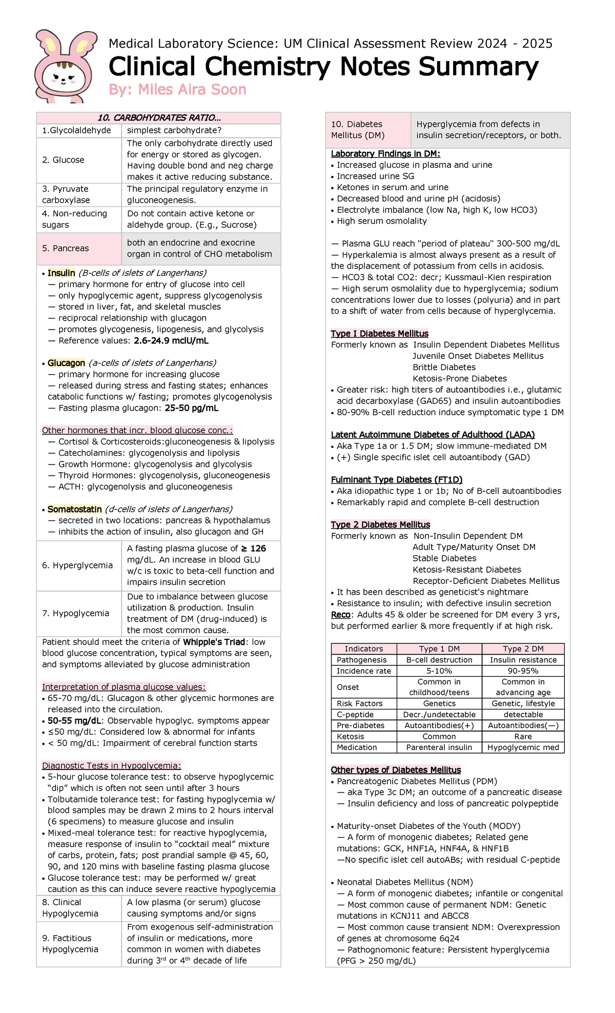 CC-Notes - Medical Laboratory Science Notes Summary - Medical ...