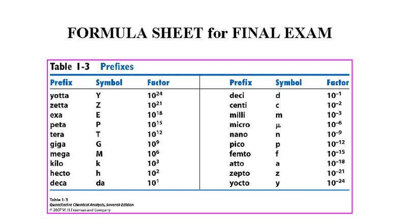 Final Exam Formula Sheet for CHM3120 C: Fundamental Constants - Studocu