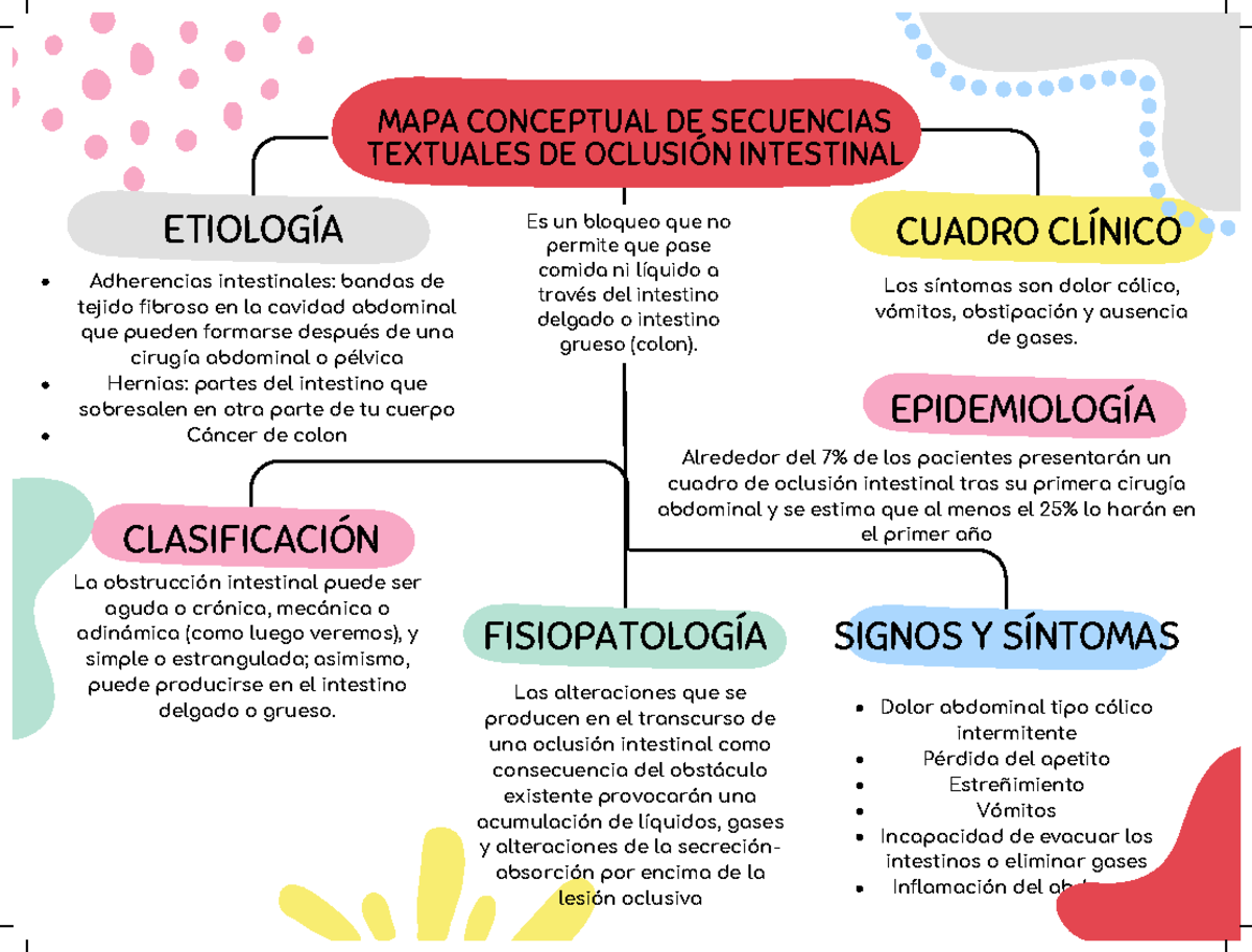 Oclusión Intestinal: Clasificación, Fisiopatología y Síntomas - Studocu