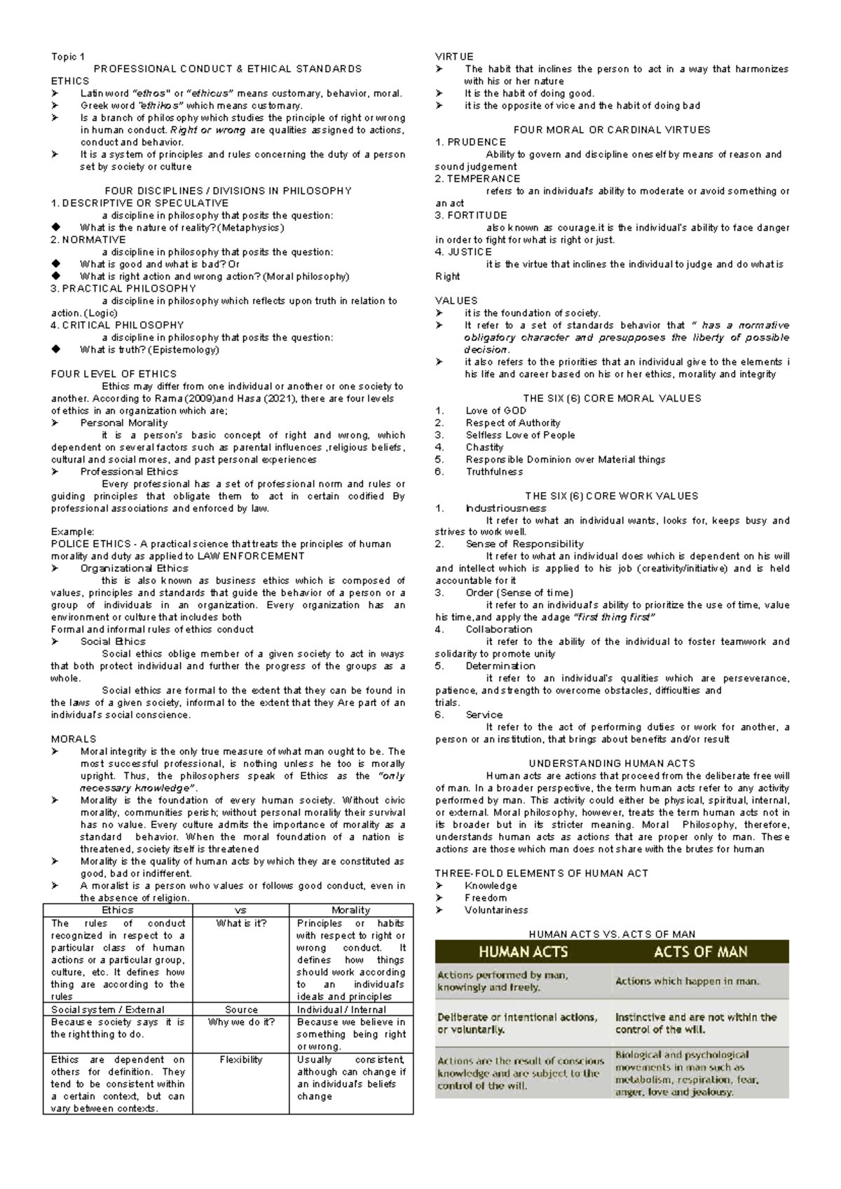 PHIL 101: Professional Conduct and Ethical Standards Overview - Studocu