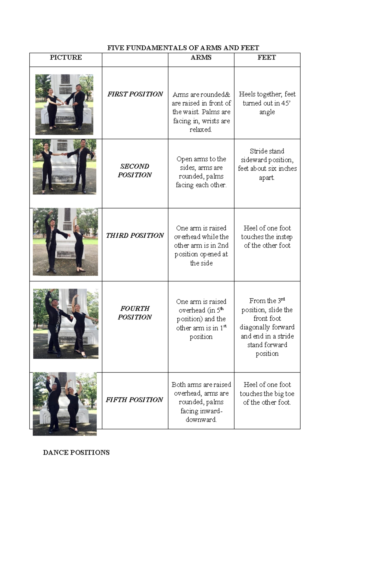 Dance Positions: Fundamentals of Arms and Feet in Dance - Studocu