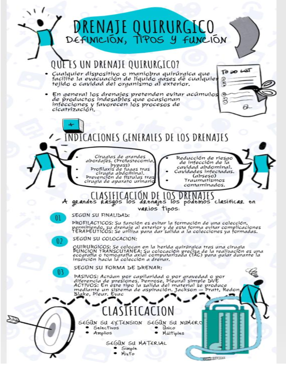 Tipos de Drenajes Quirúrgicos: Definición, Clasificación y Función ...