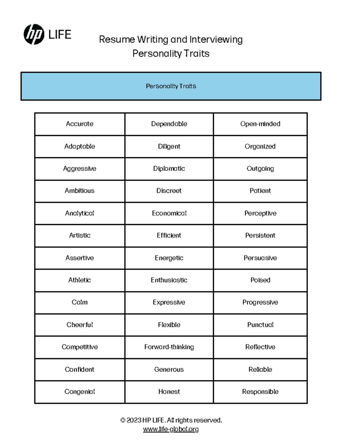 Personality Traits - Resume Writing and Interviewing Personality Traits ...