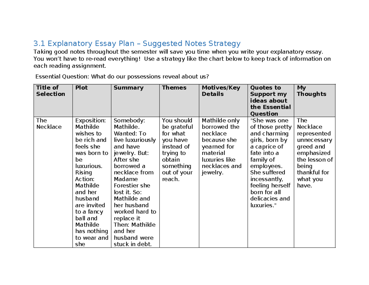 3.1 Explanatory Essay Plan: Effective Note-Taking Strategies - Studocu