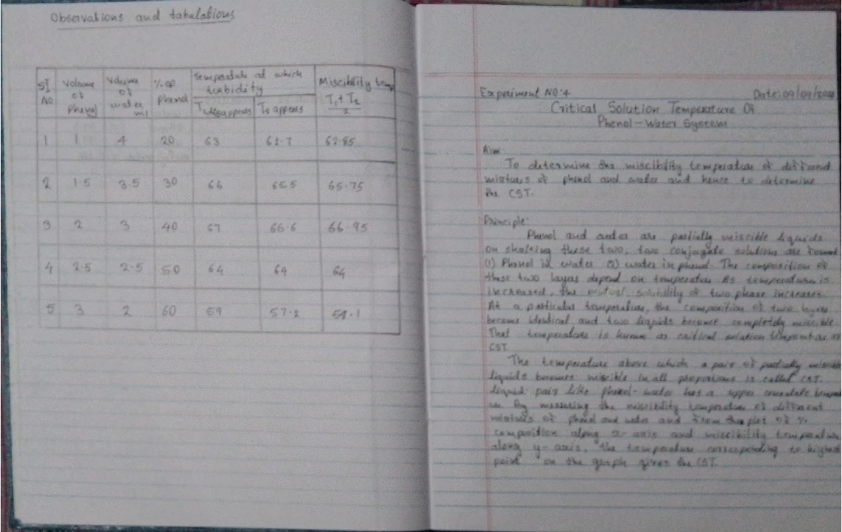 Viscosity - Experiment theory - Observations and tabulations time of ...