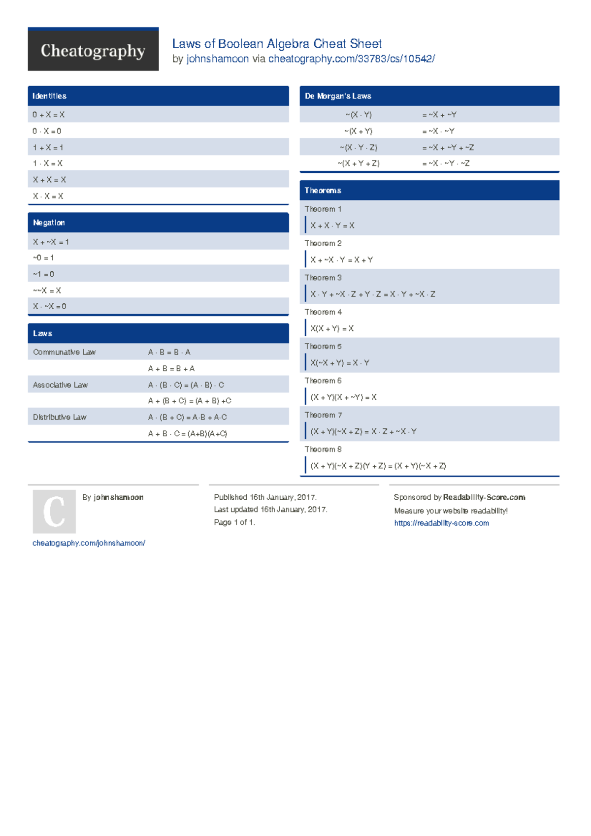 Laws of Boolean Algebra Cheat Sheet - CS 10542 by Johnshamoon - Studocu