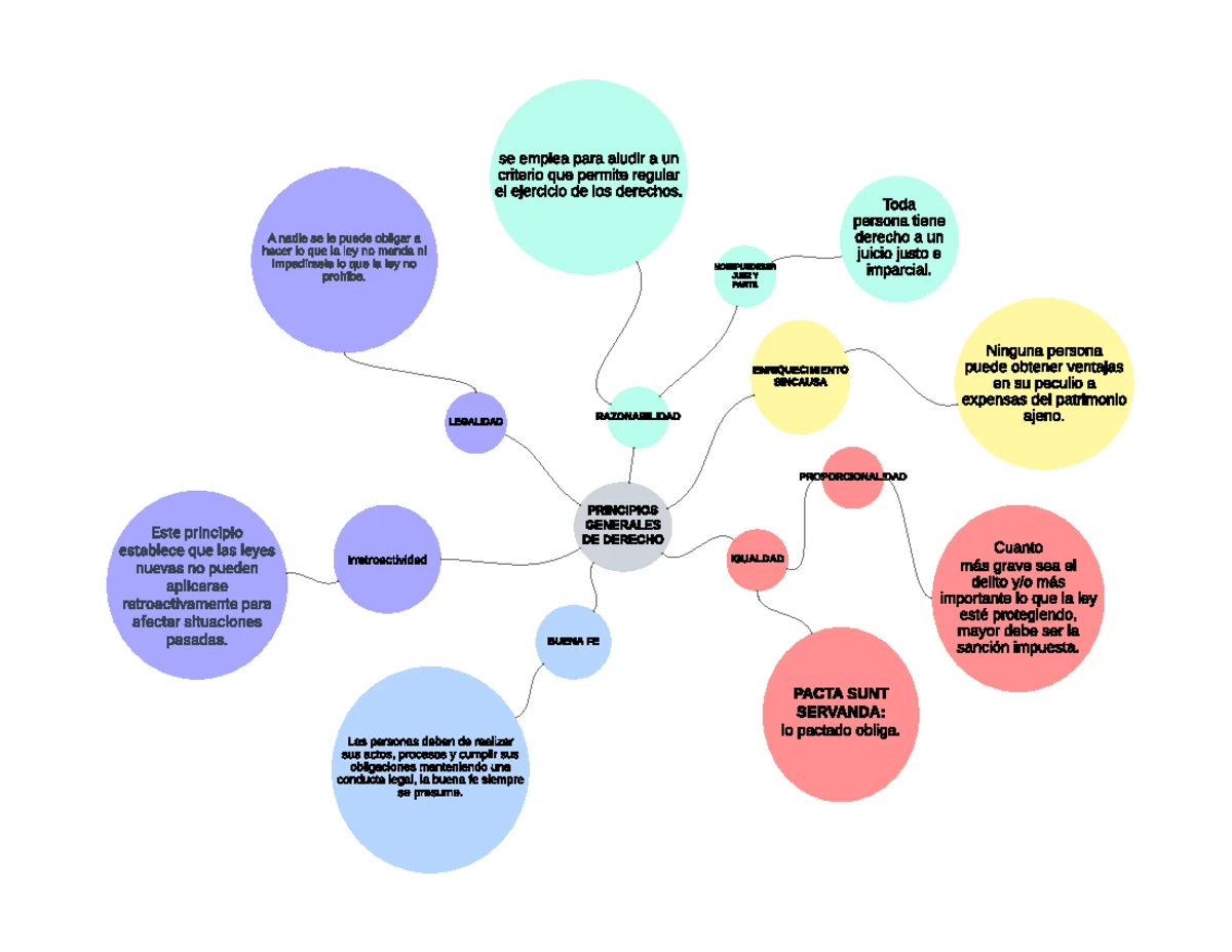 Síntesis y Mapa Mental sobre la Importancia del Derecho - UNIDAD 1 ...