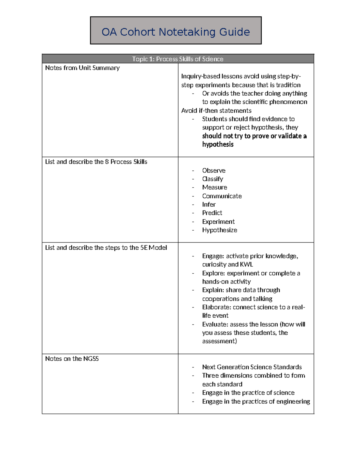 Science Methods Note Taking Sheet for Cohort - Topic 1: Process Skills ...
