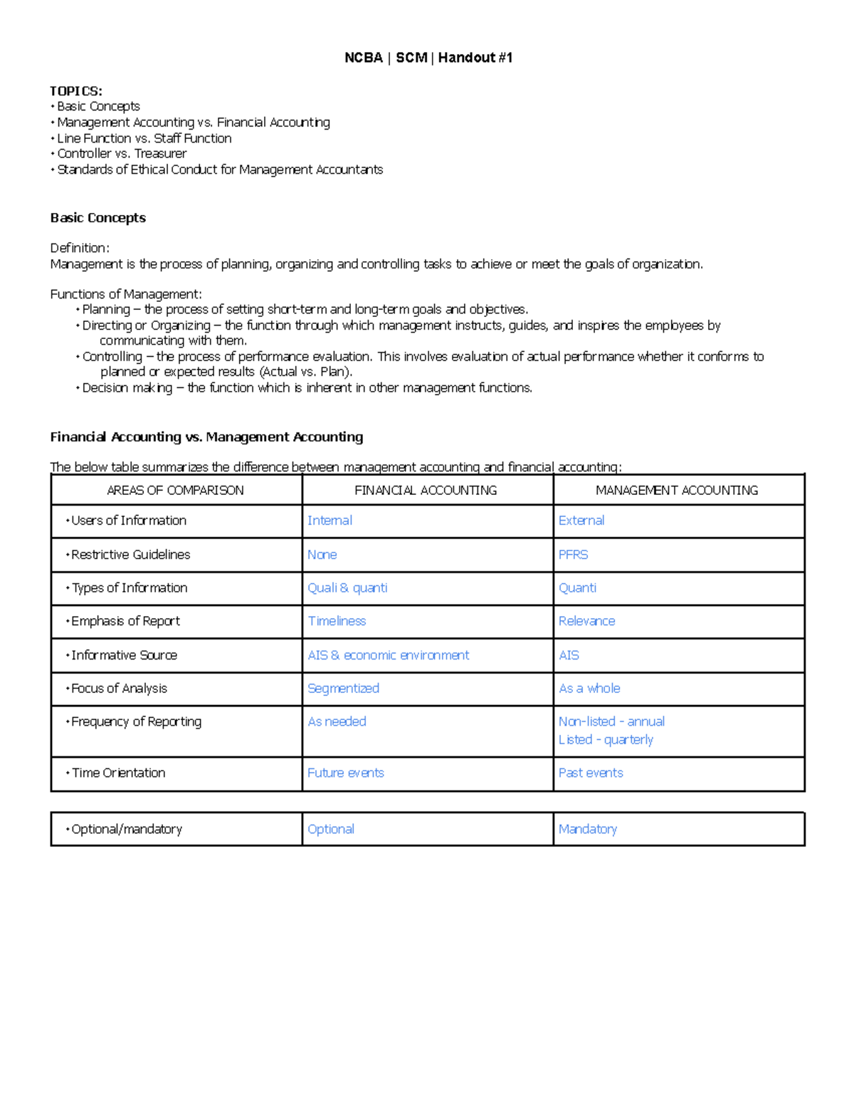 Scmho 1 - Strategic cost management - NCBA | SCM | Handout TOPICS: ∙ ...