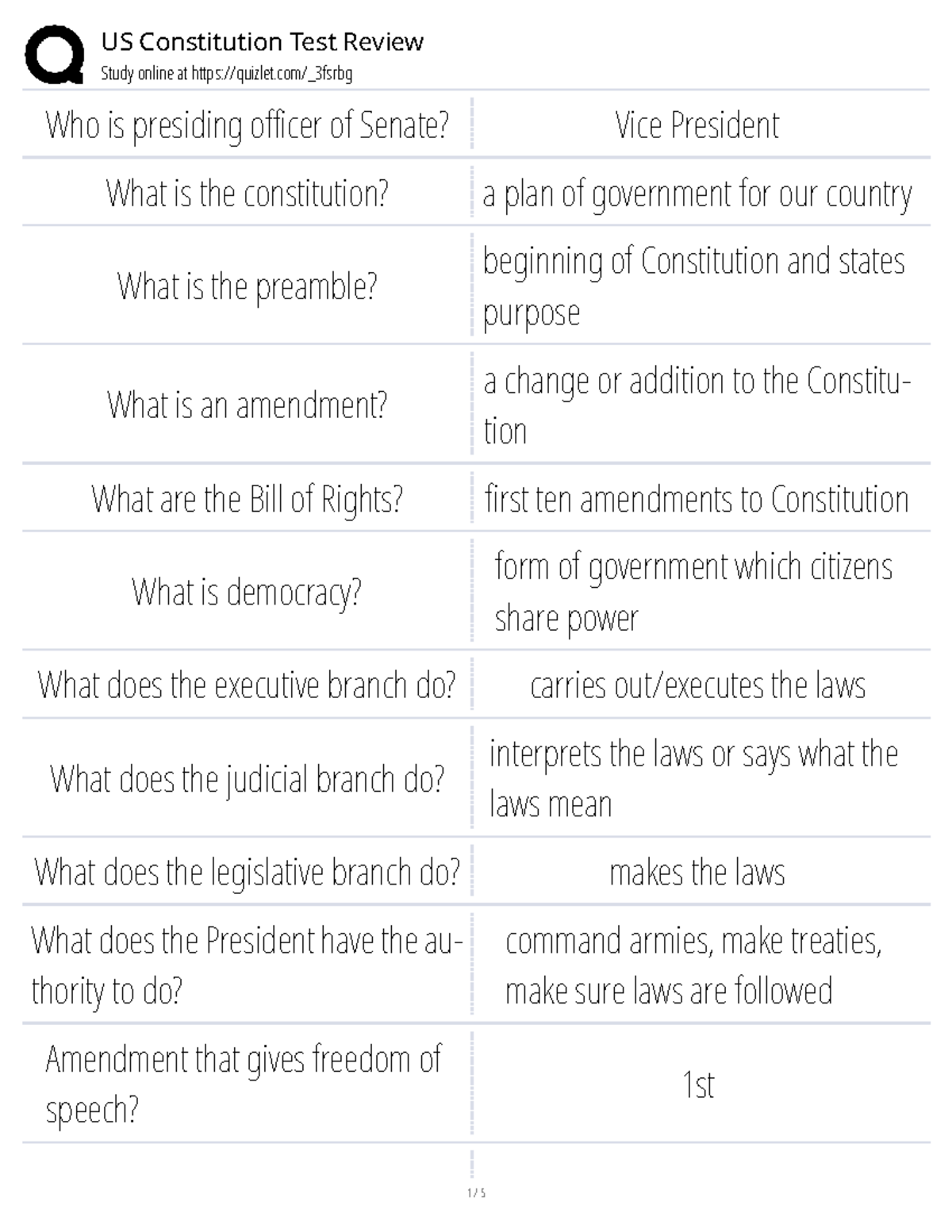 US Constitution Test Review (CIV 101) - Key Concepts & Amendments - Studocu