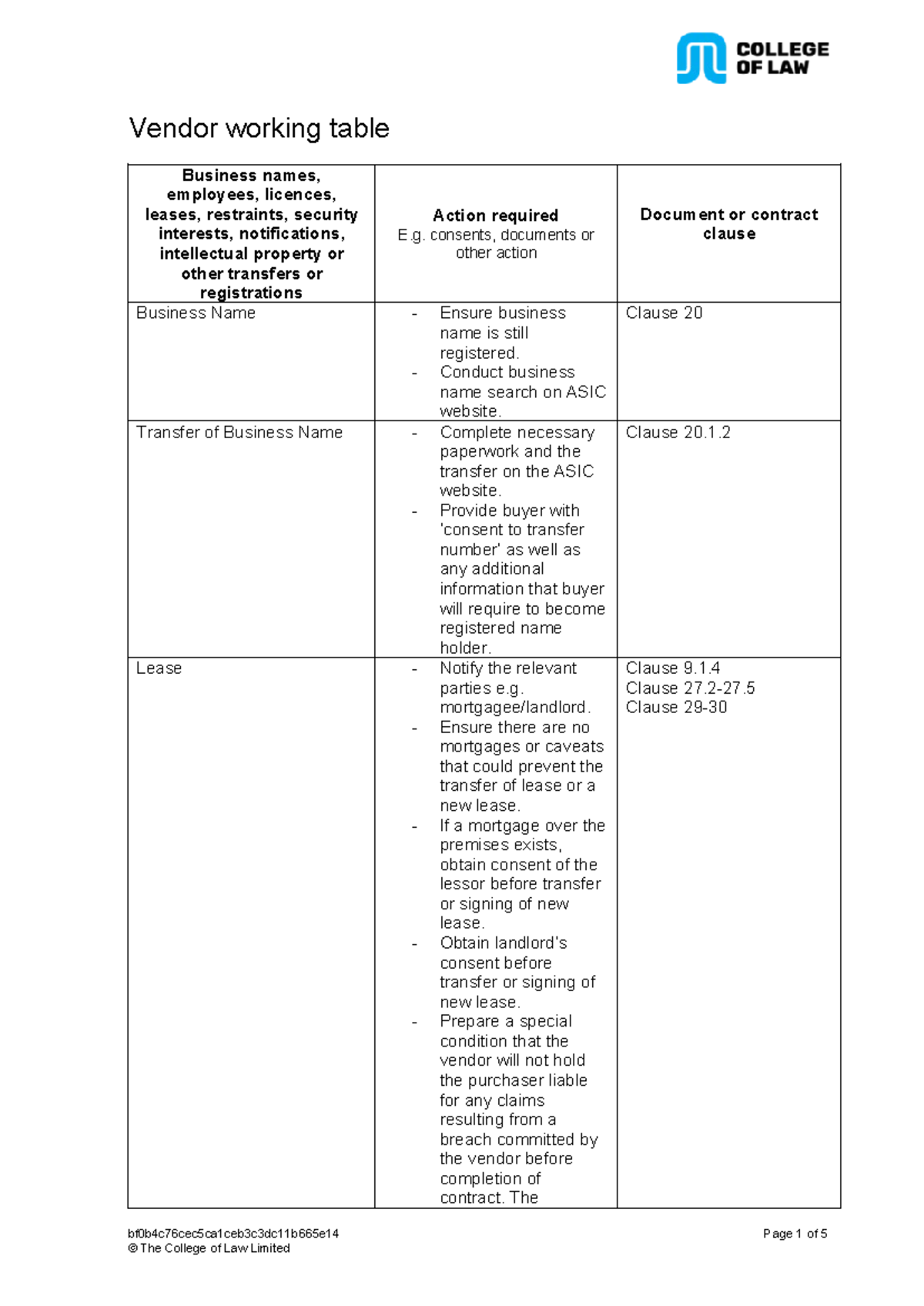 CCP T1 A2 - Vendor Working Table and Action Items - Studocu