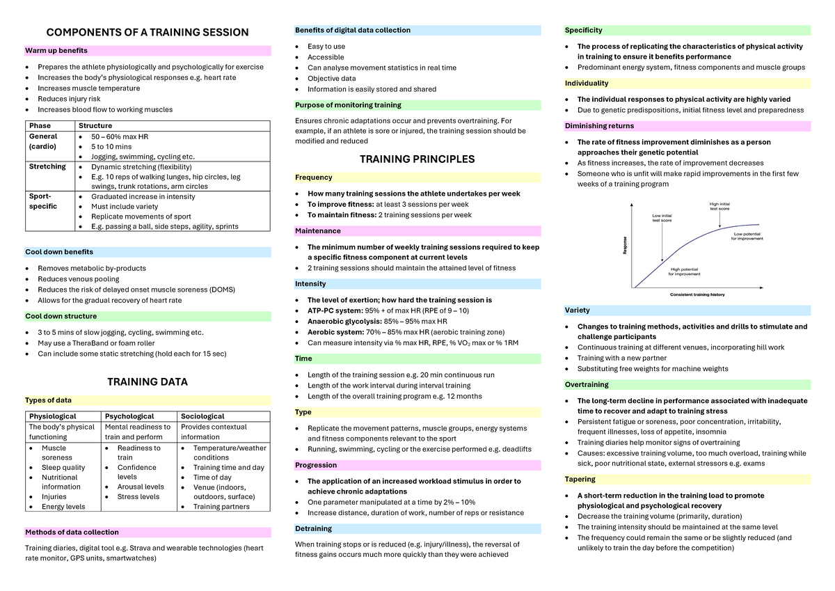 Training Methods Summary: Components of a Training Session - Studocu