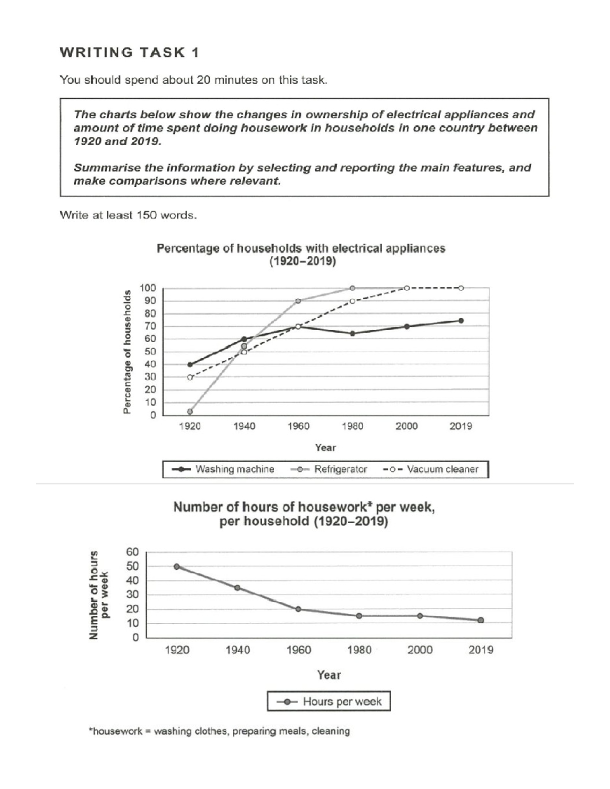 Second Semester Writing Task 1: Appliance Ownership & Housework Trends ...