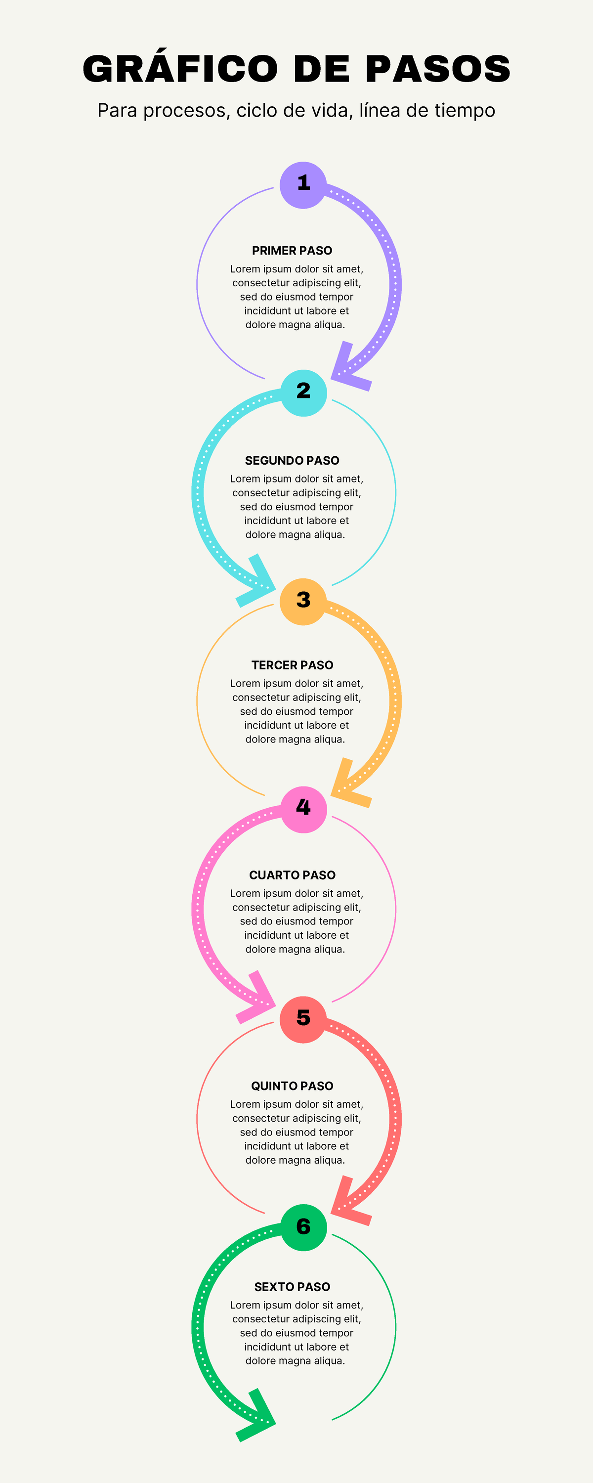 GRÁFICO DE PASOS: Infografía del Ciclo de Vida en 6 Pasos - Studocu