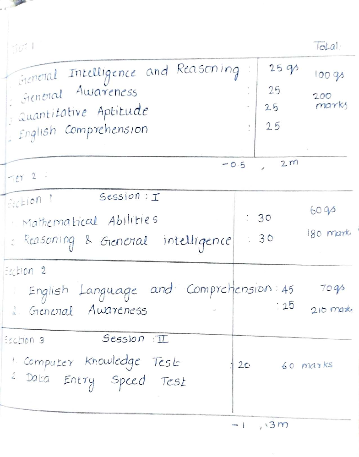 SSc CGL Syllabus: Comprehensive Guide to General Awareness & Reasoning ...