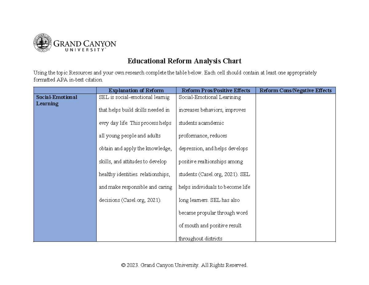 EDU-525-Education Reform Analysis Chart & Recommendations - Studocu