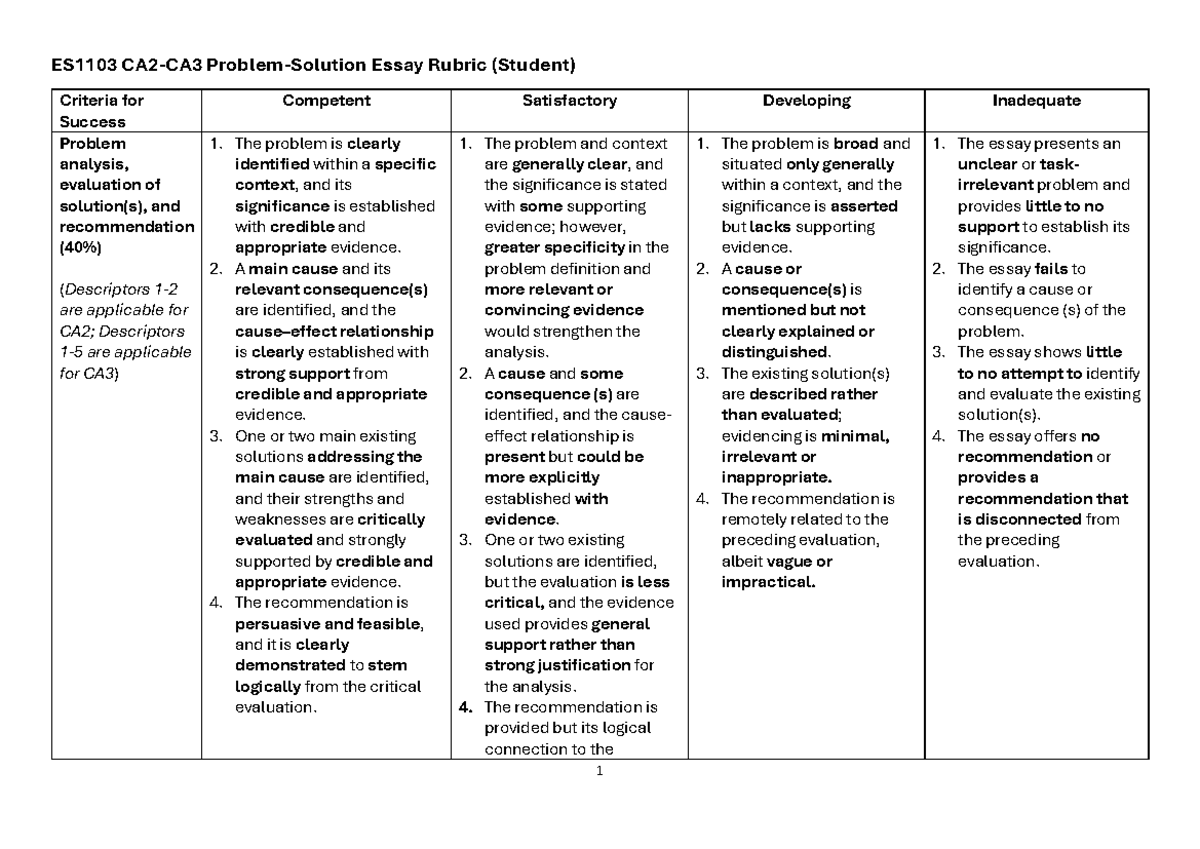 ES1103 CA2-CA3 Problem-Solution Essay Rubric - Studocu