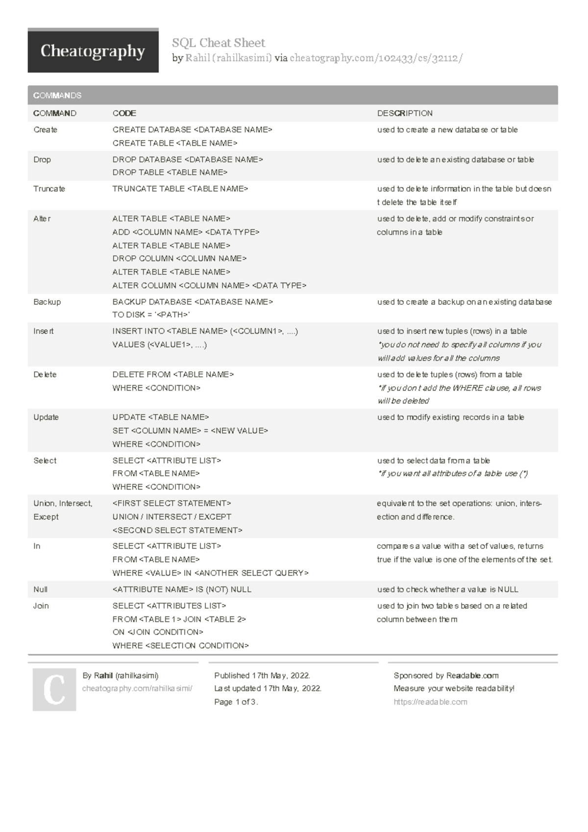 Sql Commands Cheat Sheet