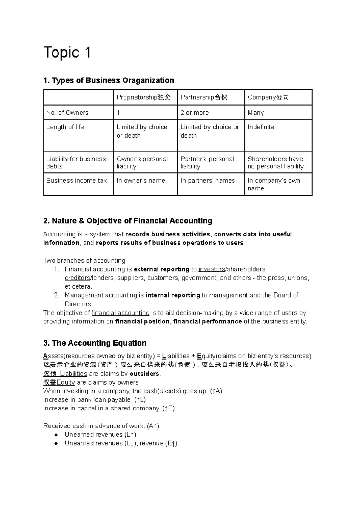 ACC1701: Types of Business Organizations and Financial Accounting ...