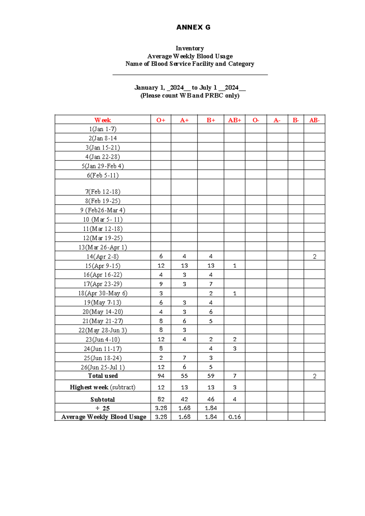 Annex-G - dhdhkhdkahkahd - ANNEX G Inventory Average Weekly Blood Usage ...