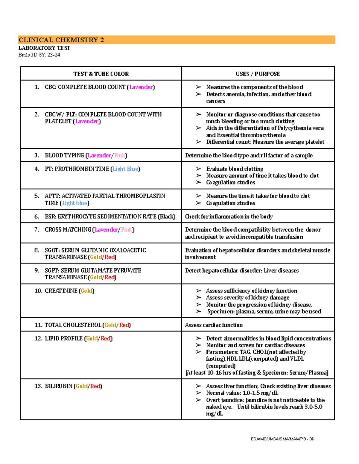 Lab Test Overview for BMLS 3D: Clinical Chemistry 2 - Studocu