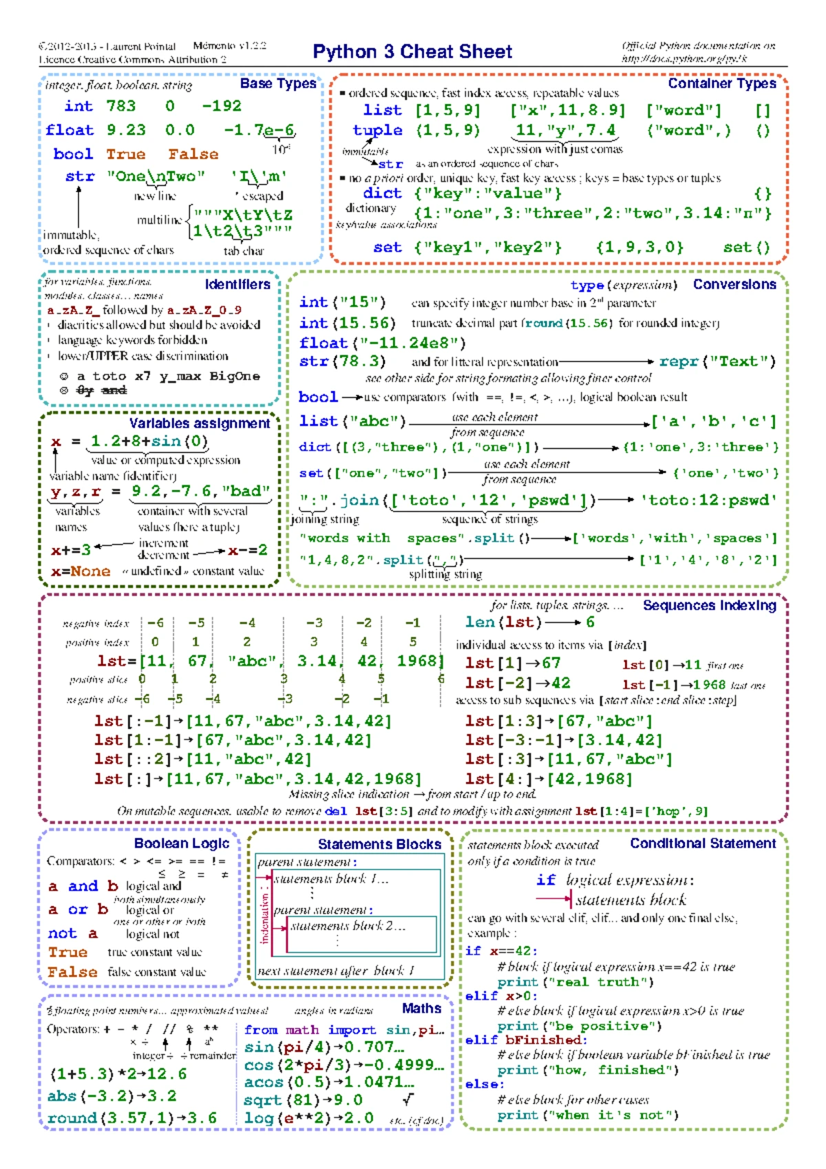 Matlab Cheat Sheet - Matlab Function Cheat Sheet by Astra 07 Oct. 2019 ...