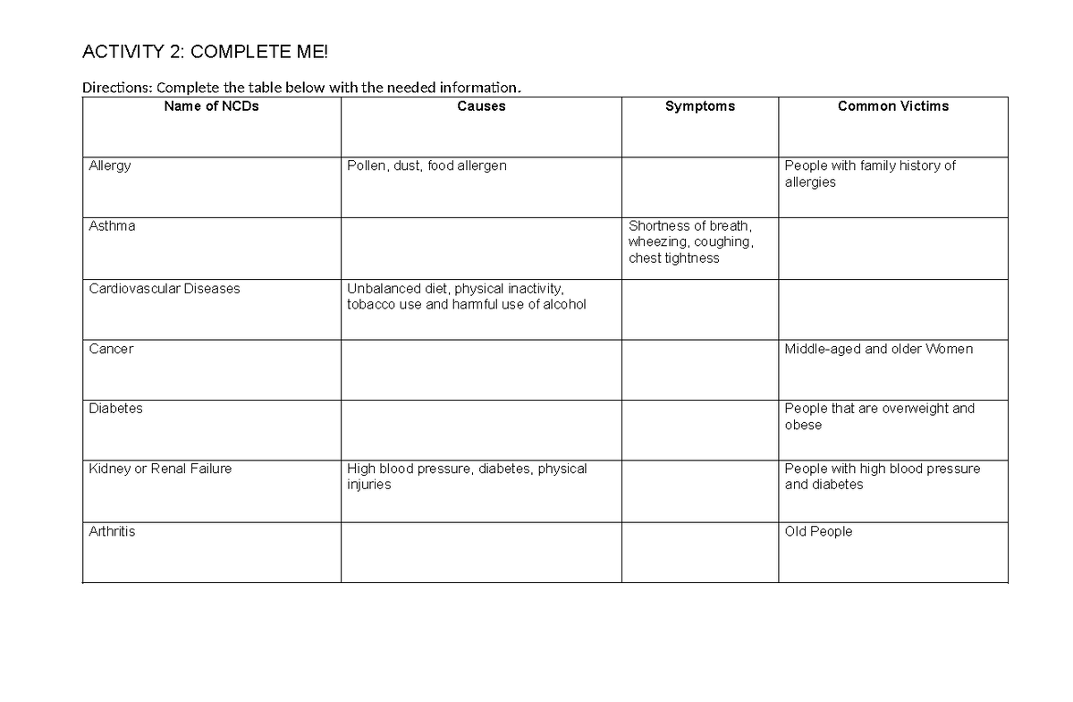 Health - DLL - ACTIVITY 2: COMPLETE ME! Directions: Complete the table ...