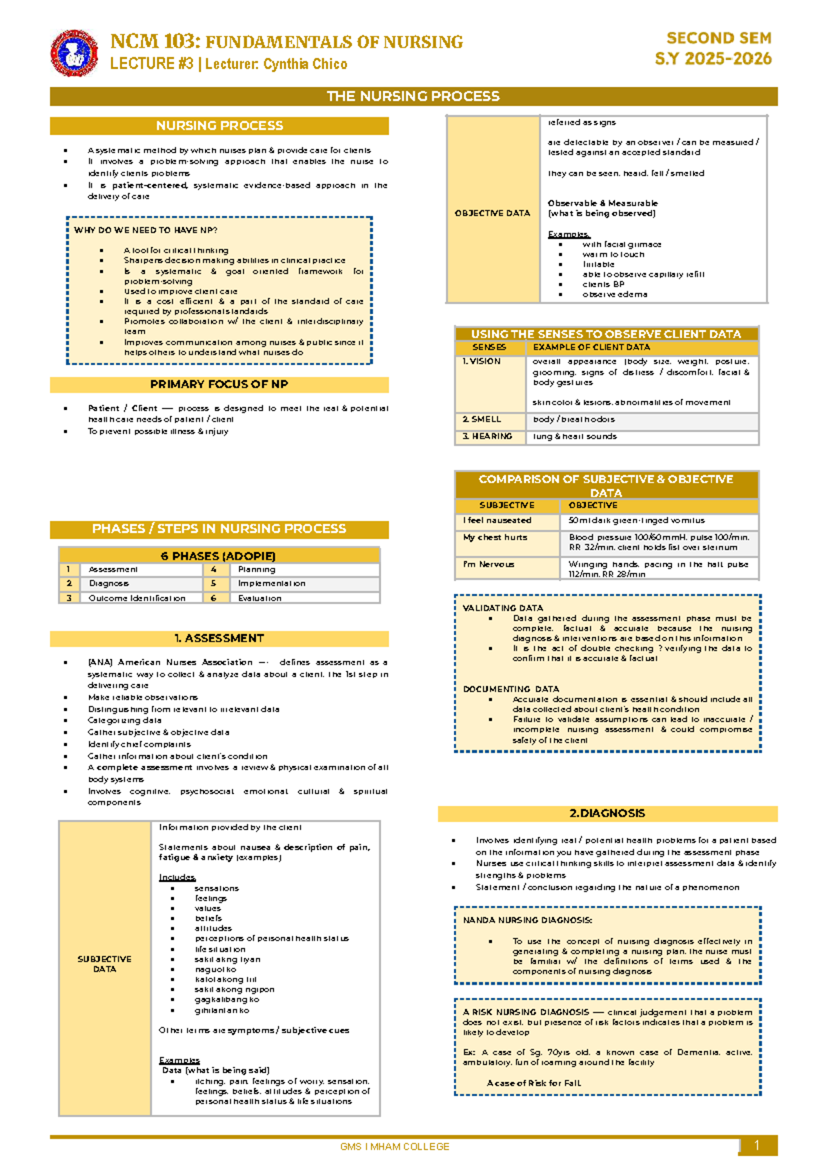 NCM 103: Nursing Process Overview - Key Concepts and Applications - Studocu