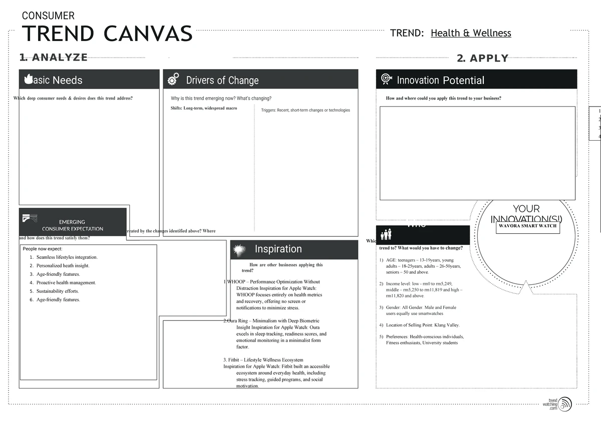 Consumer Trend Canvas: Health & Wellness Analysis and Applications ...