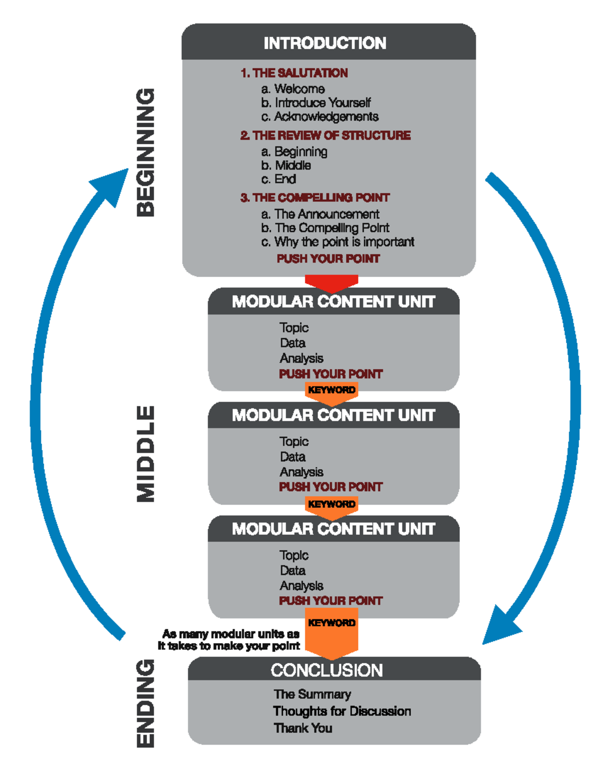 Data Analysis Framework: Introduction & Key Points - Studocu