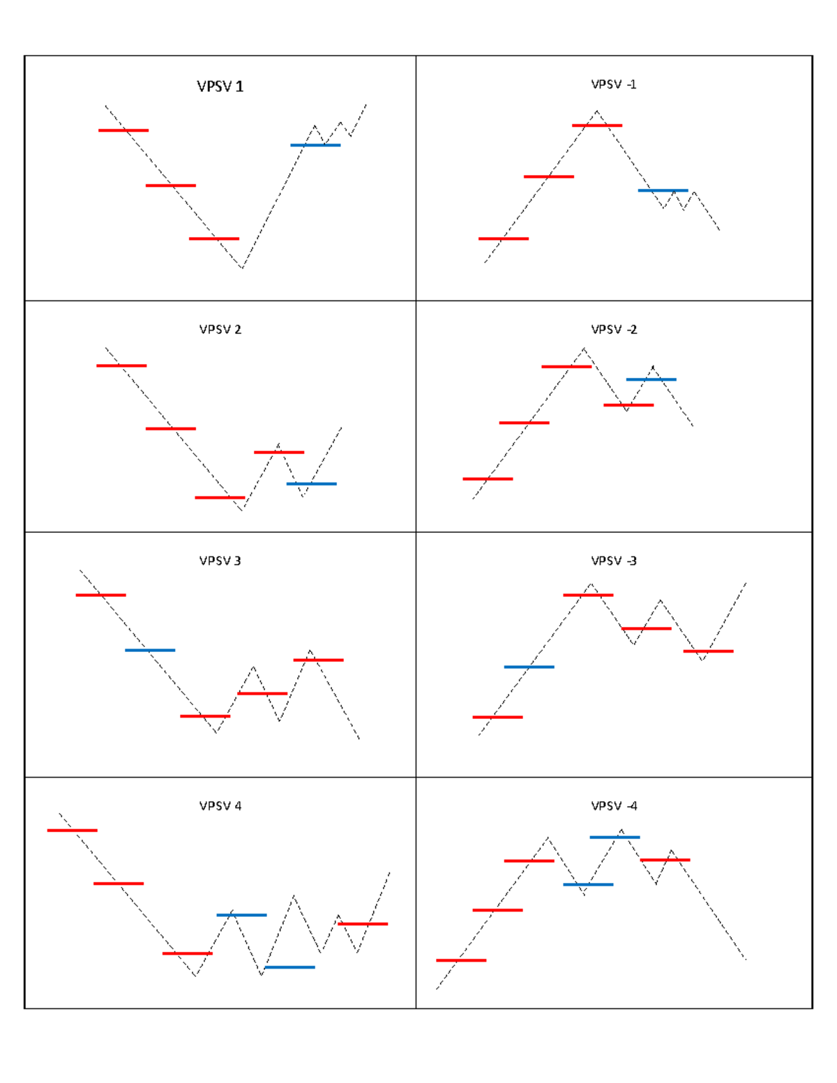 VPVR Study - Smart money concept for trading the markets - VPSV -4 VPSV ...