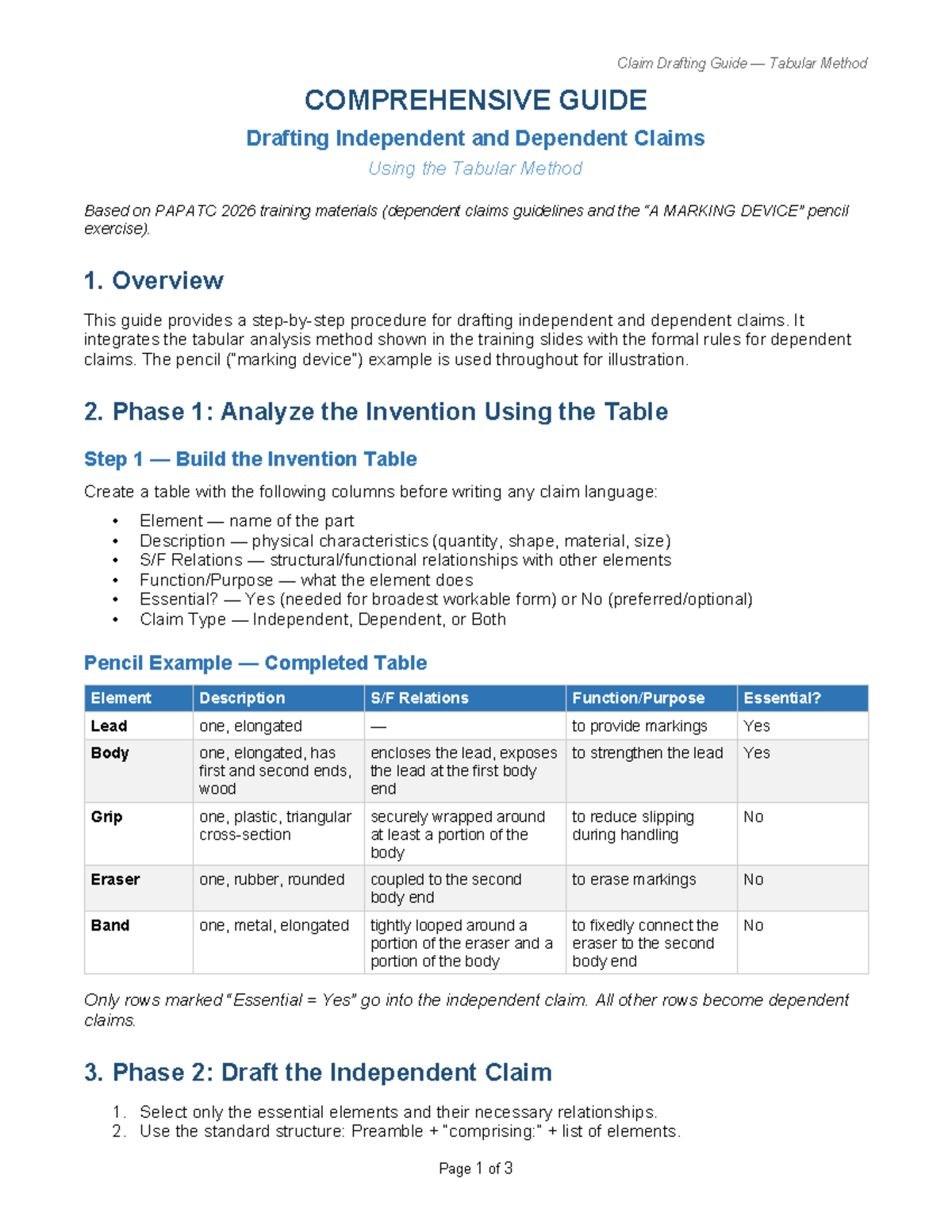 Claim Drafting Guide: Tabular Method for Independent & Dependent Claims ...