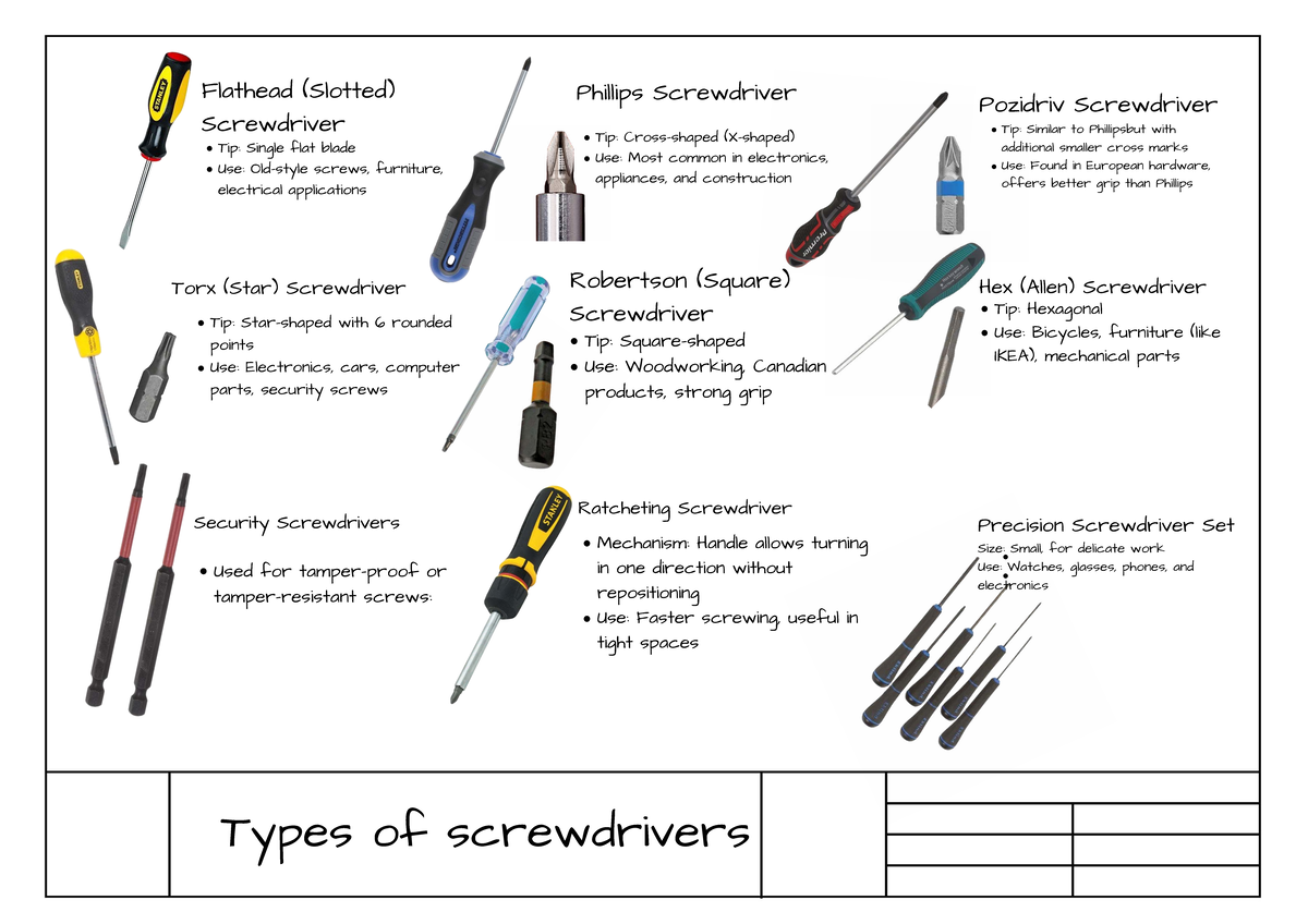 Screwdriver Types and Uses: A Comprehensive Guide - Studocu