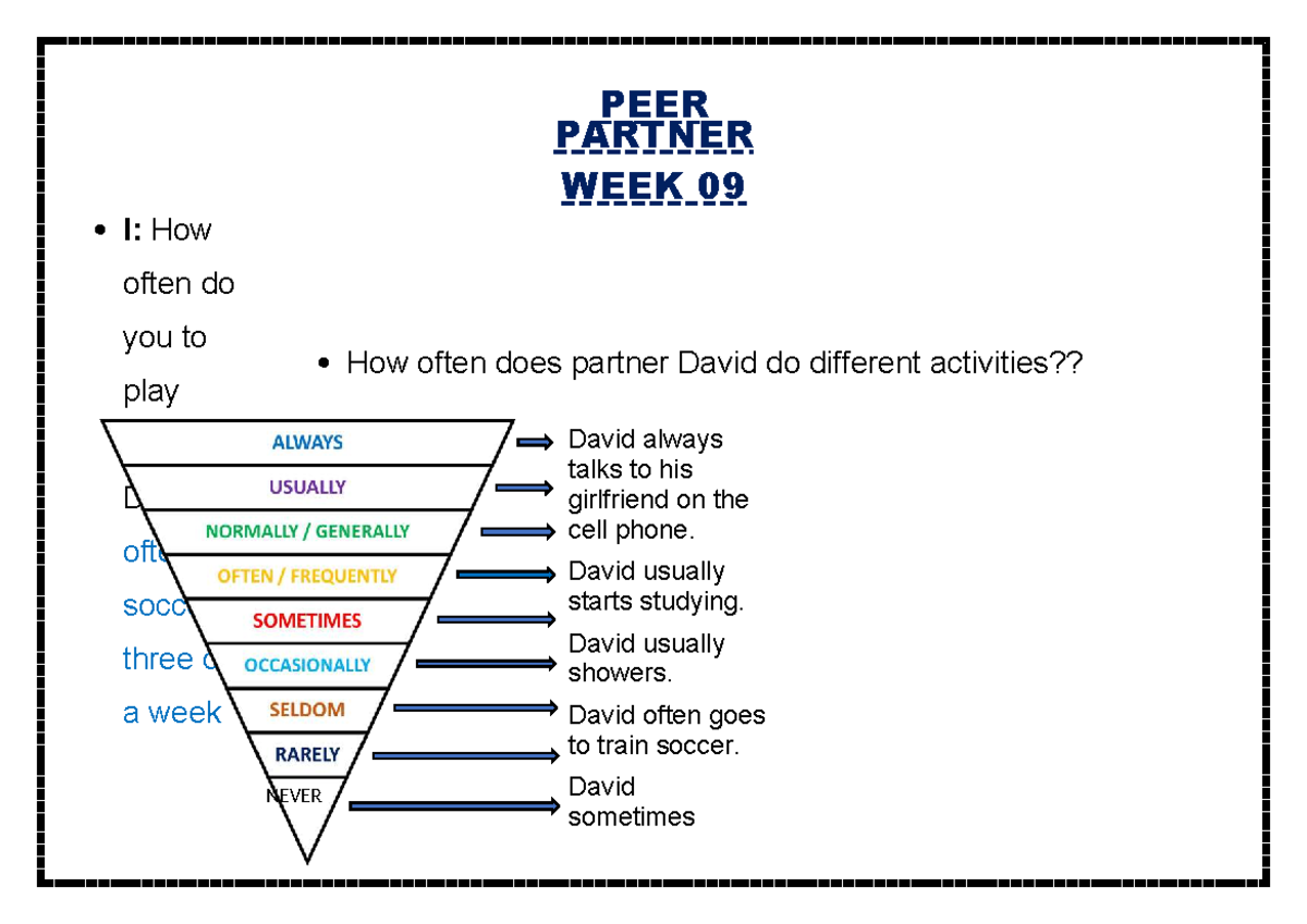 Semana 09 PEER Partner - DIALOGO - Inglés I - PEER PARTNER WEEK 09 I ...