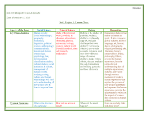 [Solved] the characteristics of history Perspectives in Liberal Arts