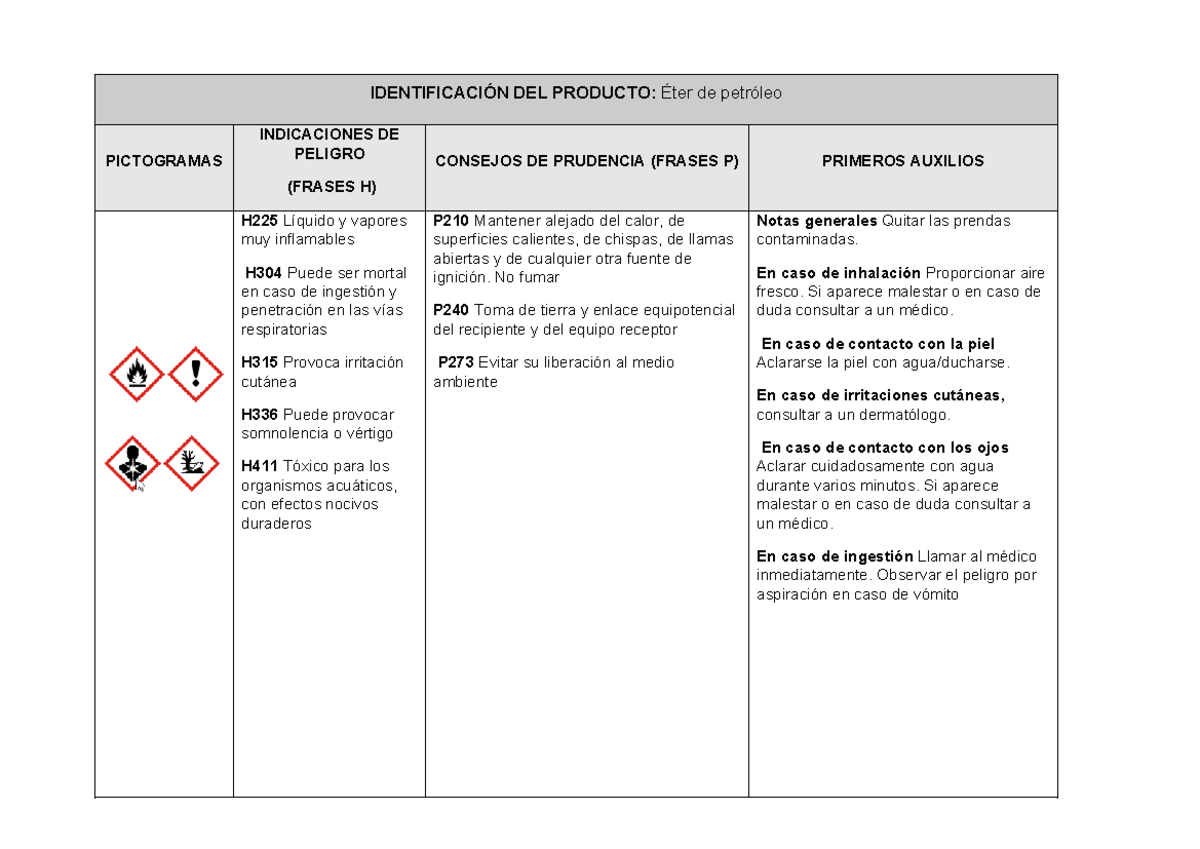 Ficha de Seguridad del Éter de Petróleo: Precauciones y Primeros