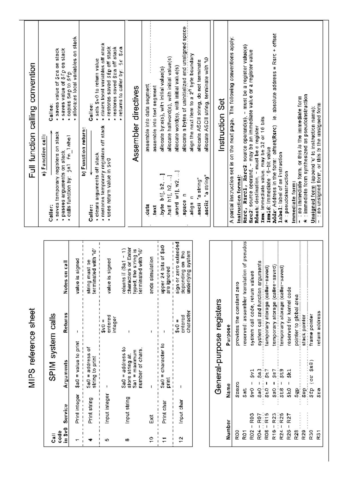 MIPS Reference Sheet for Assembly Language Programming - Studocu