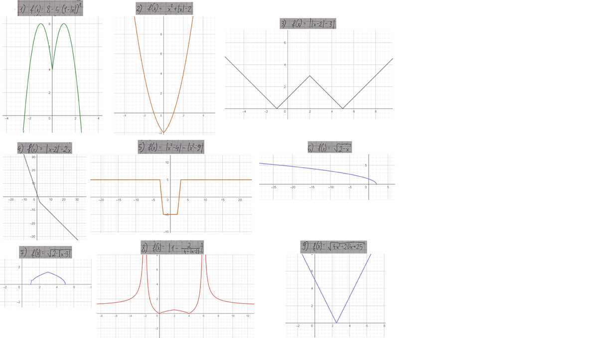Mathematics Notes: Functions and Graphs (Course Code: 01) - Studocu