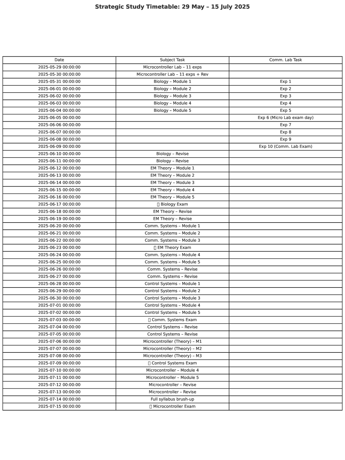 Strategic Study Timetable: 29 May - 15 July 2025 for Exams - Studocu
