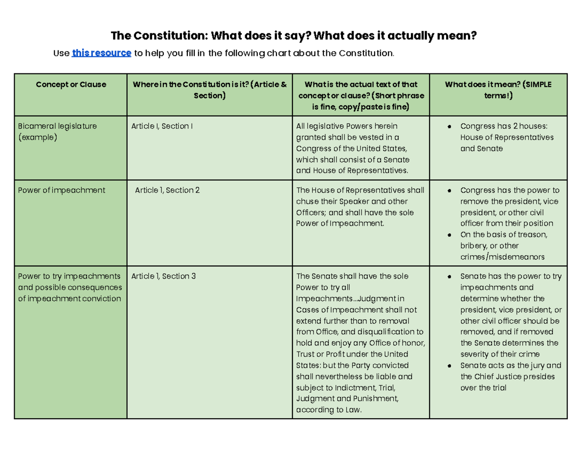 Constitution Clause Chart Review: Key Concepts Explained - Studocu