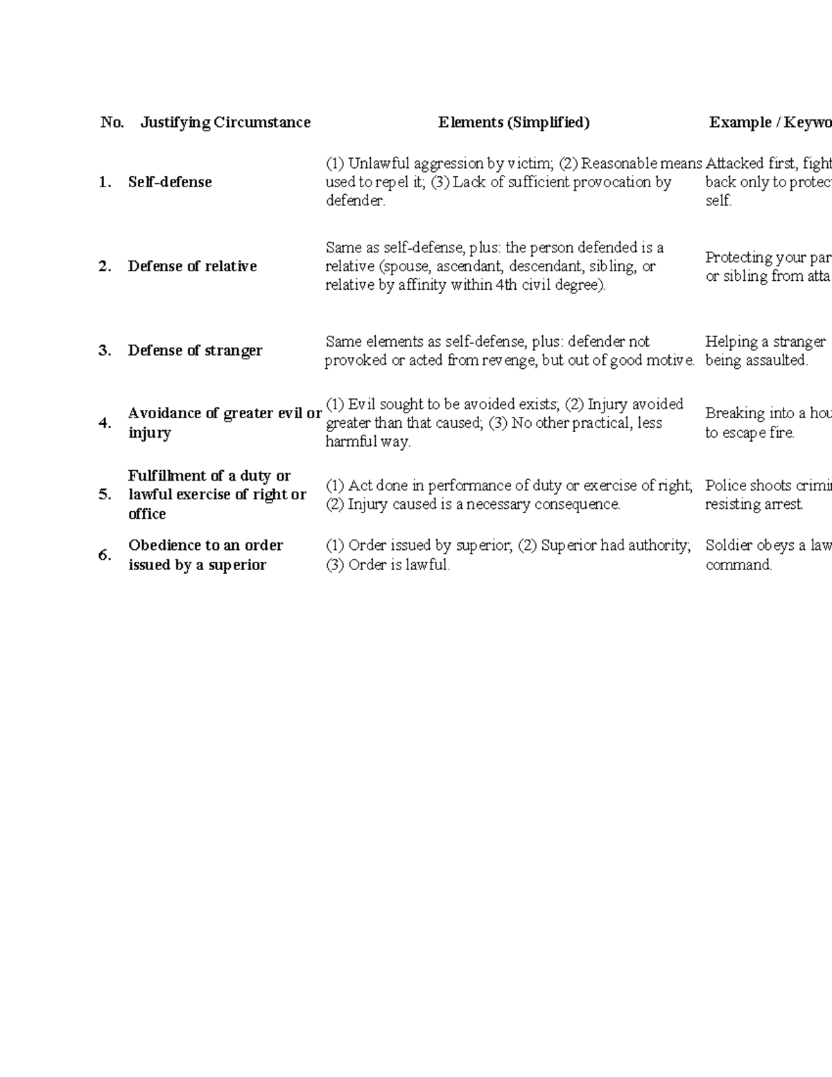 JEMA - Justifying and Exempting Circumstances Elements (Simplified ...