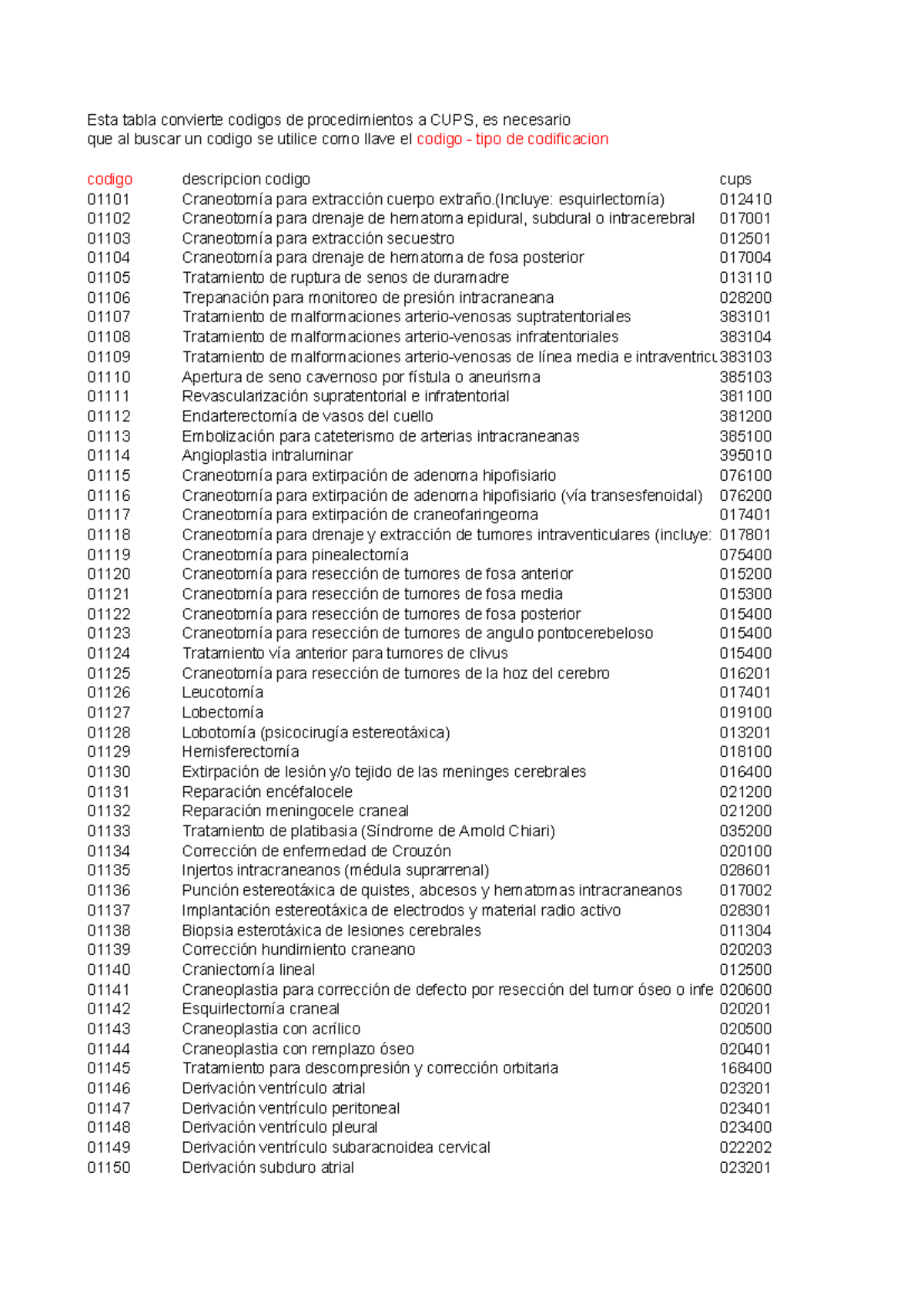 Homologación de Códigos CUPS para Procedimientos Médicos - Studocu