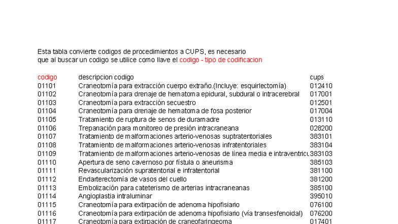 Homologación de Códigos CUPS para Procedimientos Médicos - Studocu