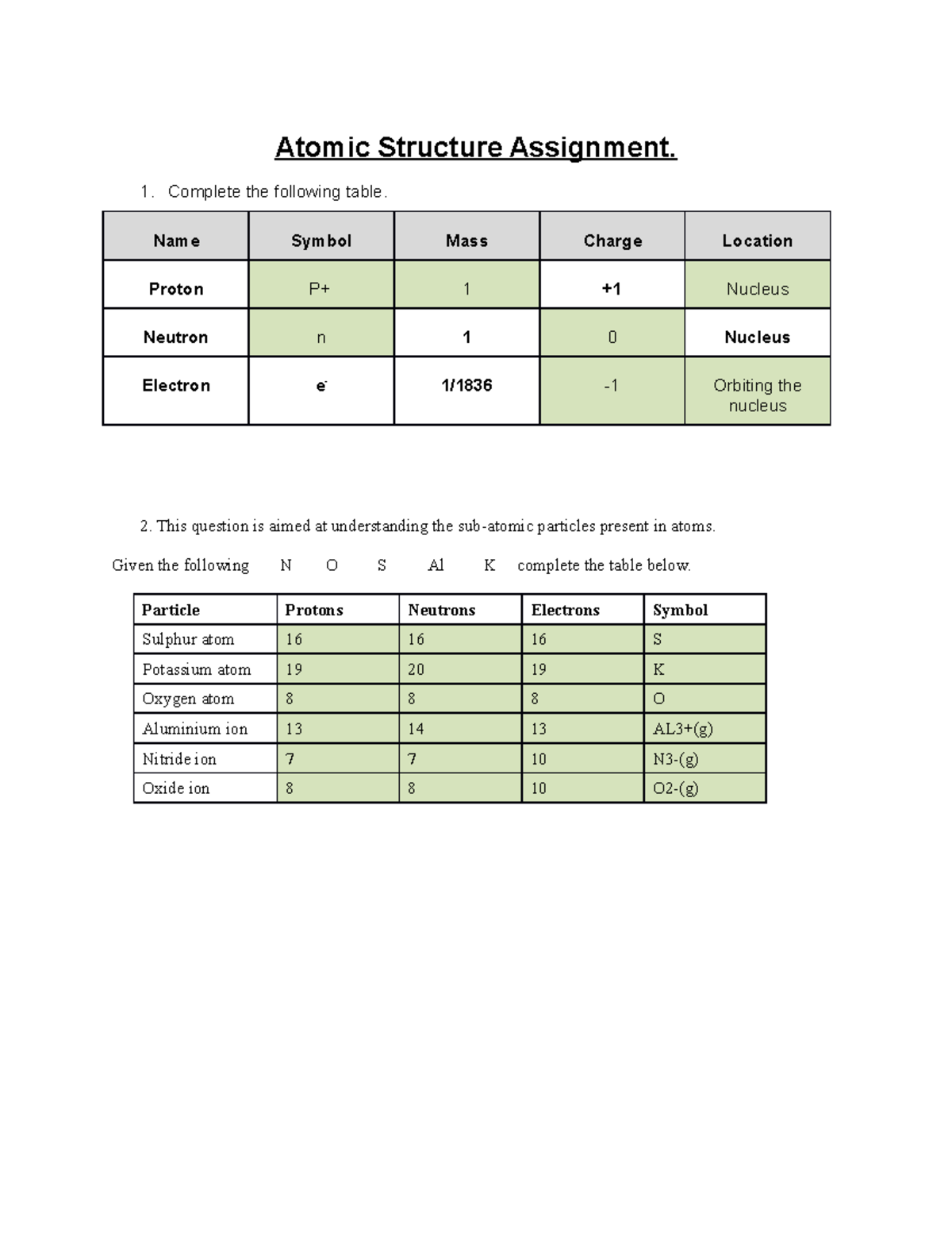 Atomic Structure Worksheet Complete The Table 2124x2124