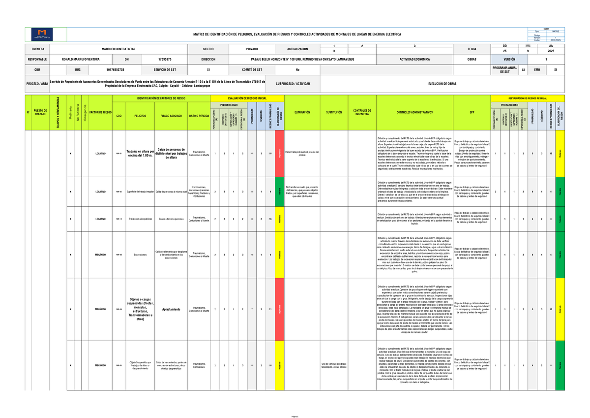 Matriz IPERC: Evaluación de Riesgos y Controles en Obras SST 2025 - Studocu