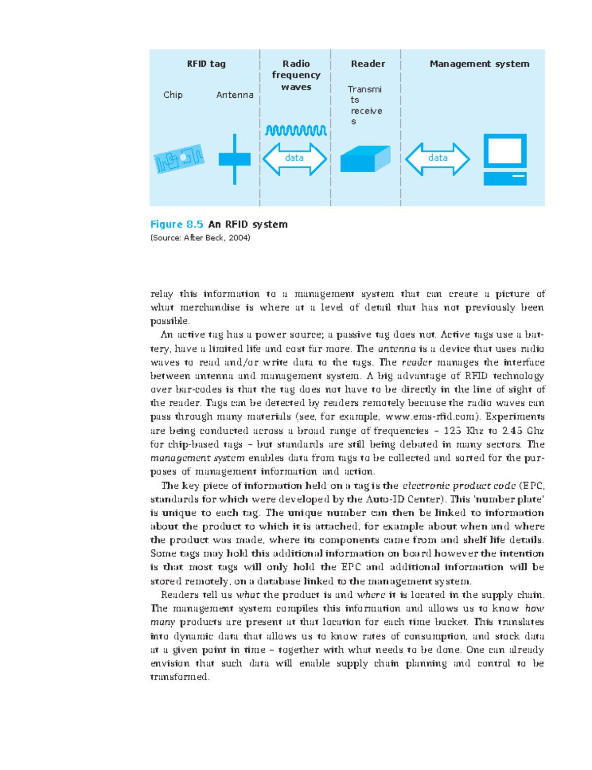 RFID Tag Management System: Understanding Chip Antennas & Data Flow ...