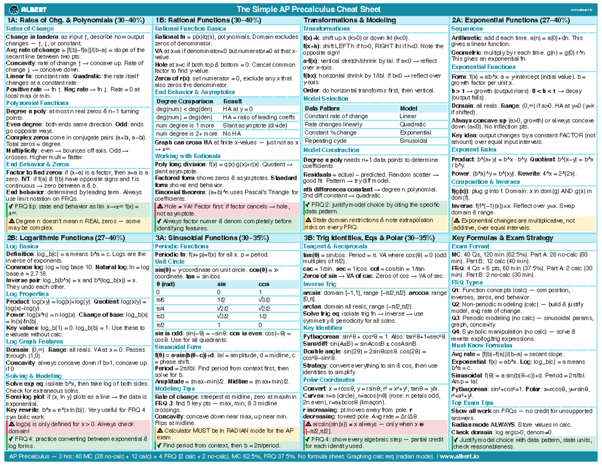 AP Precalculus Cheat Sheet: Key Concepts & Formulas - Studocu