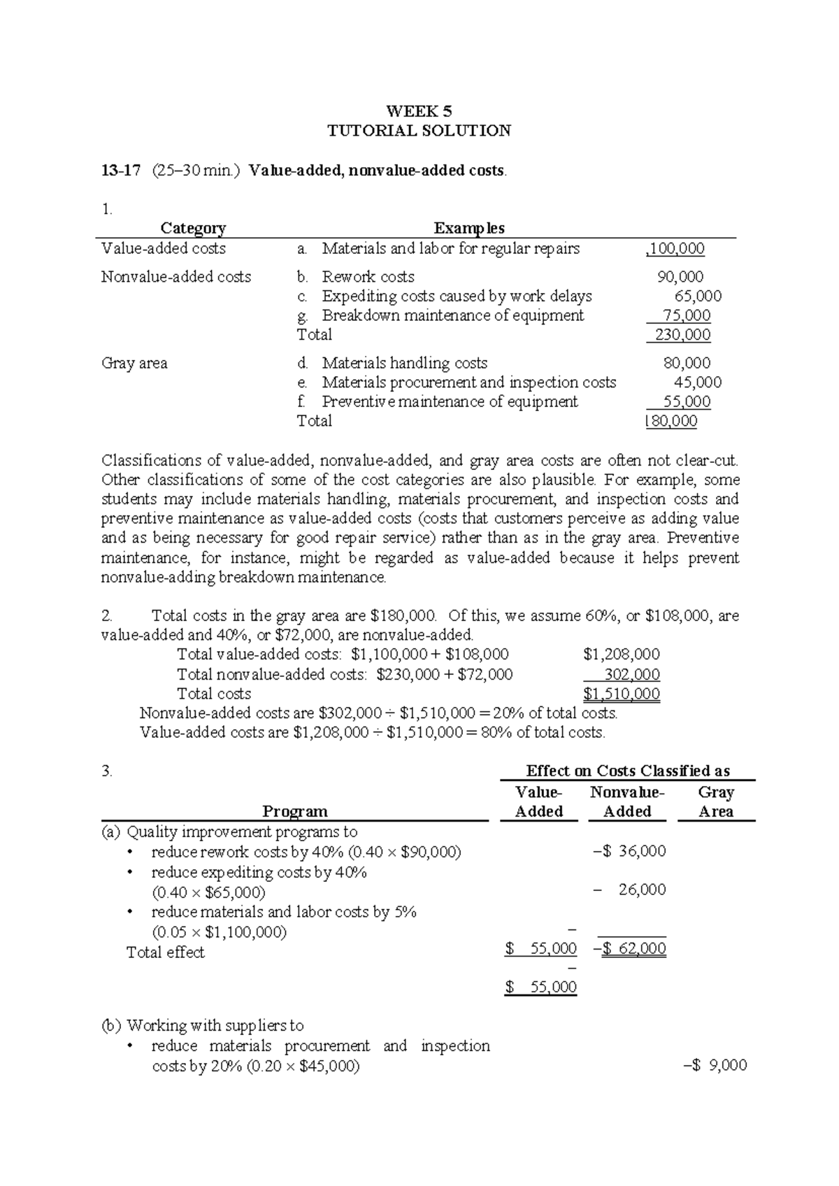 WEEK 5 TUTORIAL SOLUTION: Cost Management Analysis - Studocu