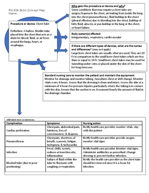 RN 42A Chest Tube Skills Concept Map & Nursing Care Protocols - Studocu
